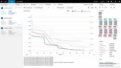 索尼入局AI工具市場 推出深度學習程序開發軟件，賦能人工智能應用創新