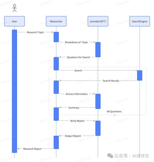 39.1k Star MetaGPT AI Agent 排名第一，開啟自然語言編程新紀元